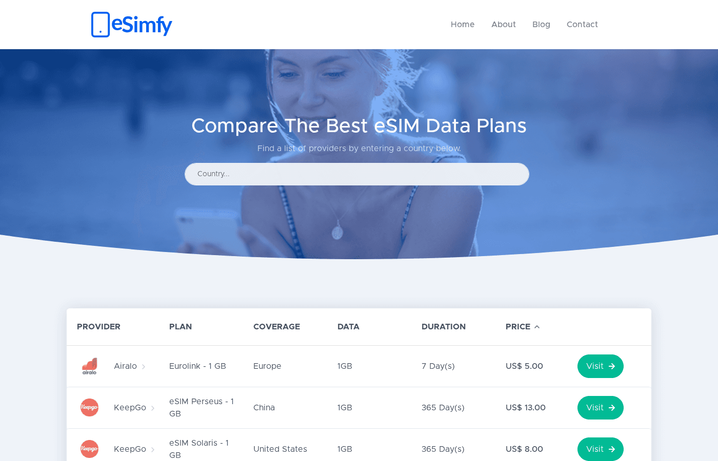 eSimfy